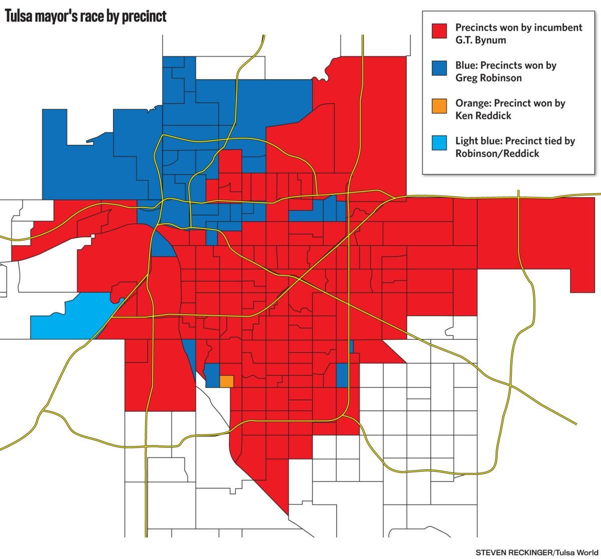 Bynum won 8 in 10 Tulsa precincts to capture second term but support waned north of 21st Street, voting data shows